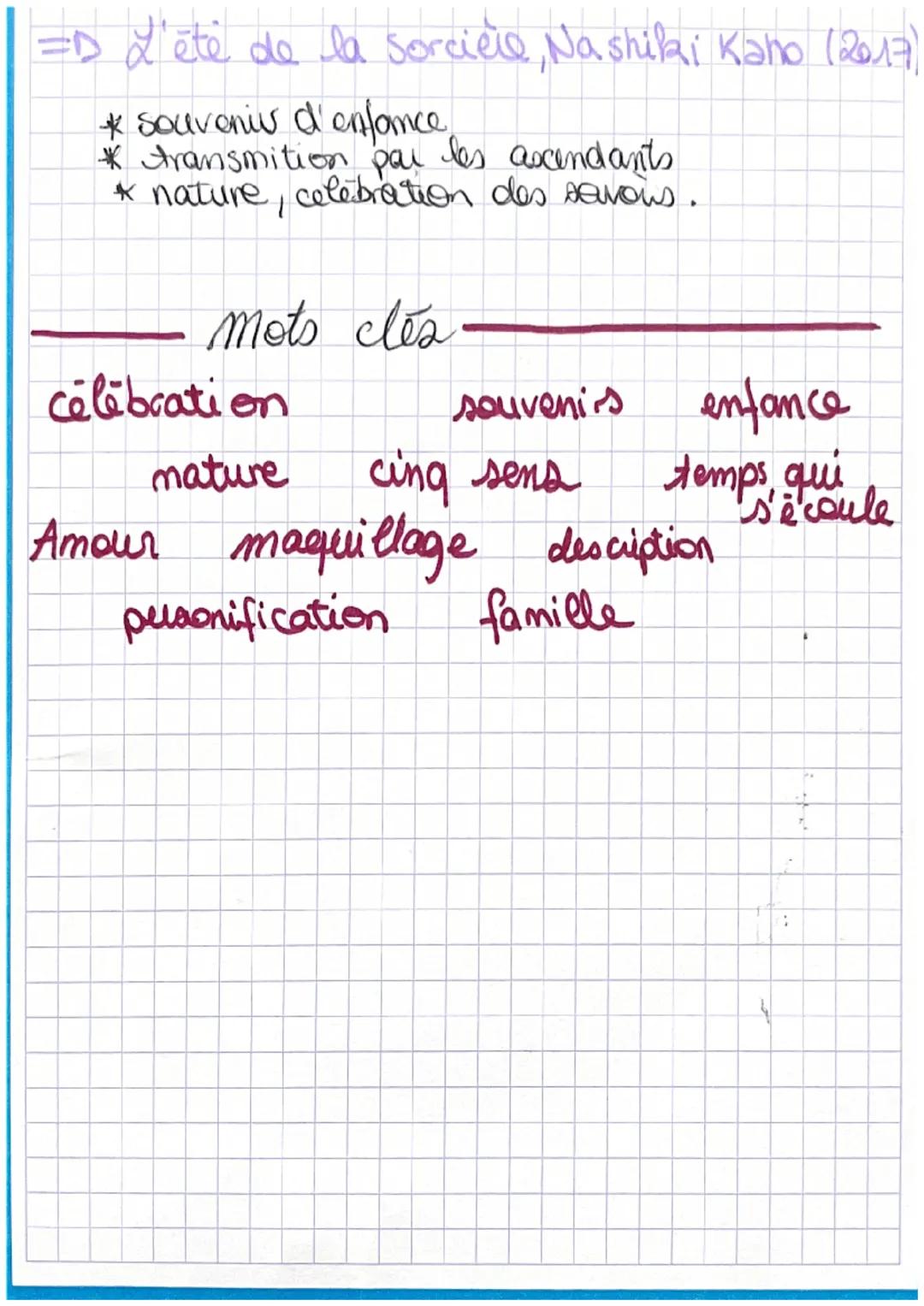 # citations et mots clés

Colette

- Te Sous la plume de Colette tout vit et vibre i la preve
et le brin 'd' heibe, le seil et le toit, et c