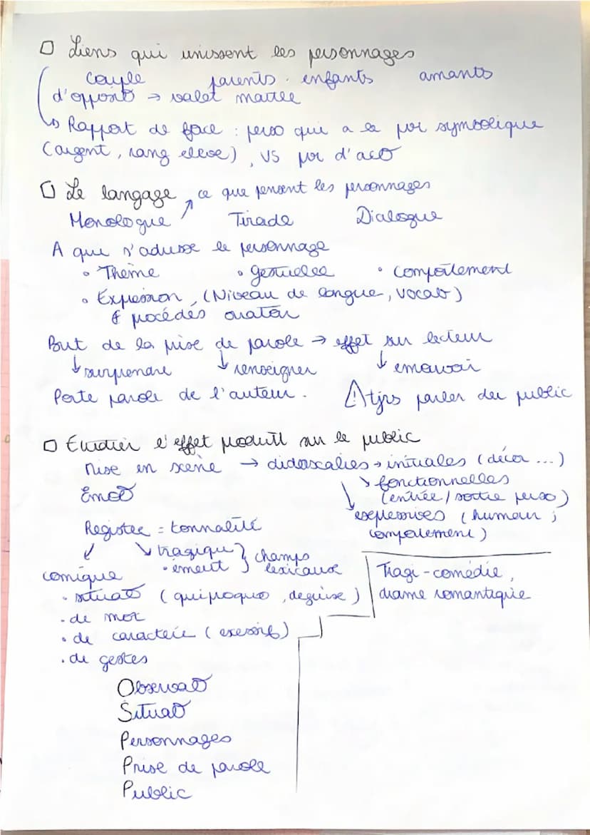 Analyser
une pèce de theate
мне месе
O Observer le texte
disposio personnage faree & ou E
!? ( sentiments)
.
ponctual→
□ situer le texte
→ma
