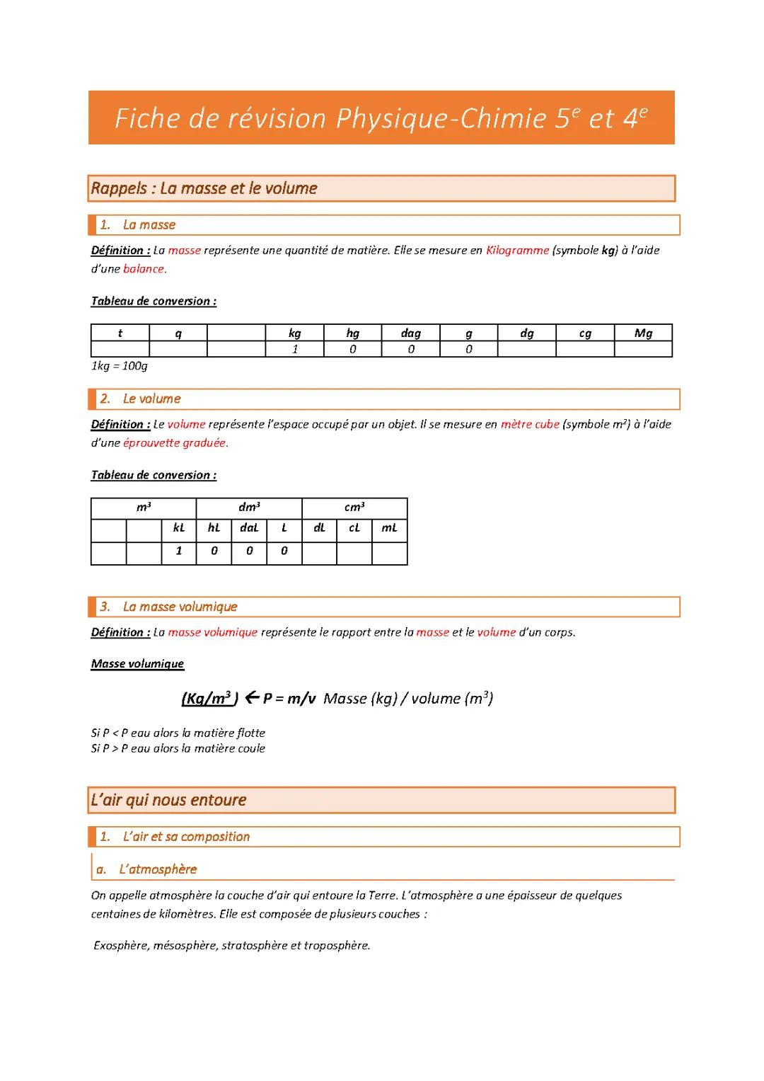 Fiche de Révision Physique-Chimie 4ème et 5ème: Masse et Volume, Exercices Corrigés PDF