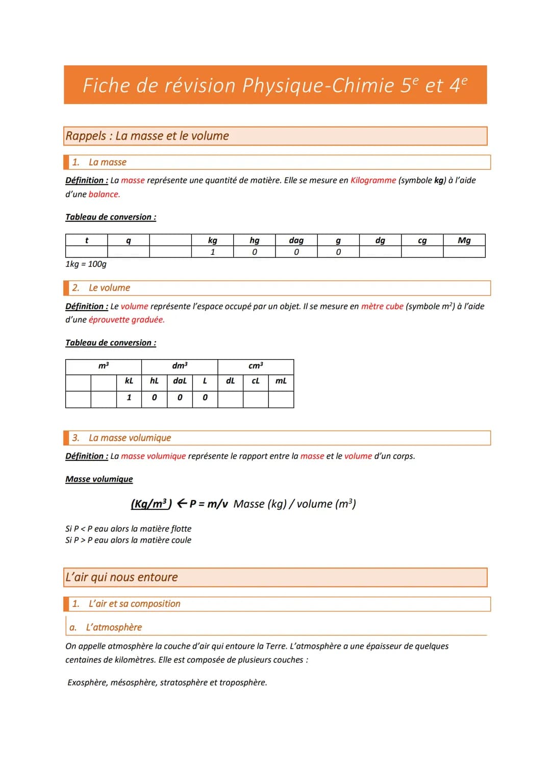 Fiche de révision Physique-Chimie 5⁰ et 4⁰
Rappels : La masse et le volume
1. La masse
Définition : La masse représente une quantité de mati