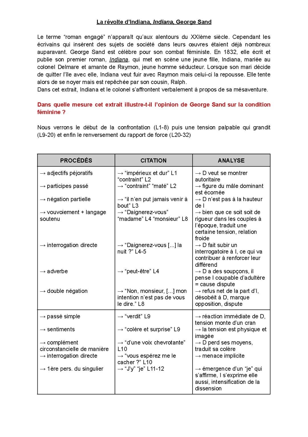 Fiche de Lecture: Indiana de George Sand - Analyse Linéaire et Commentaire Composé