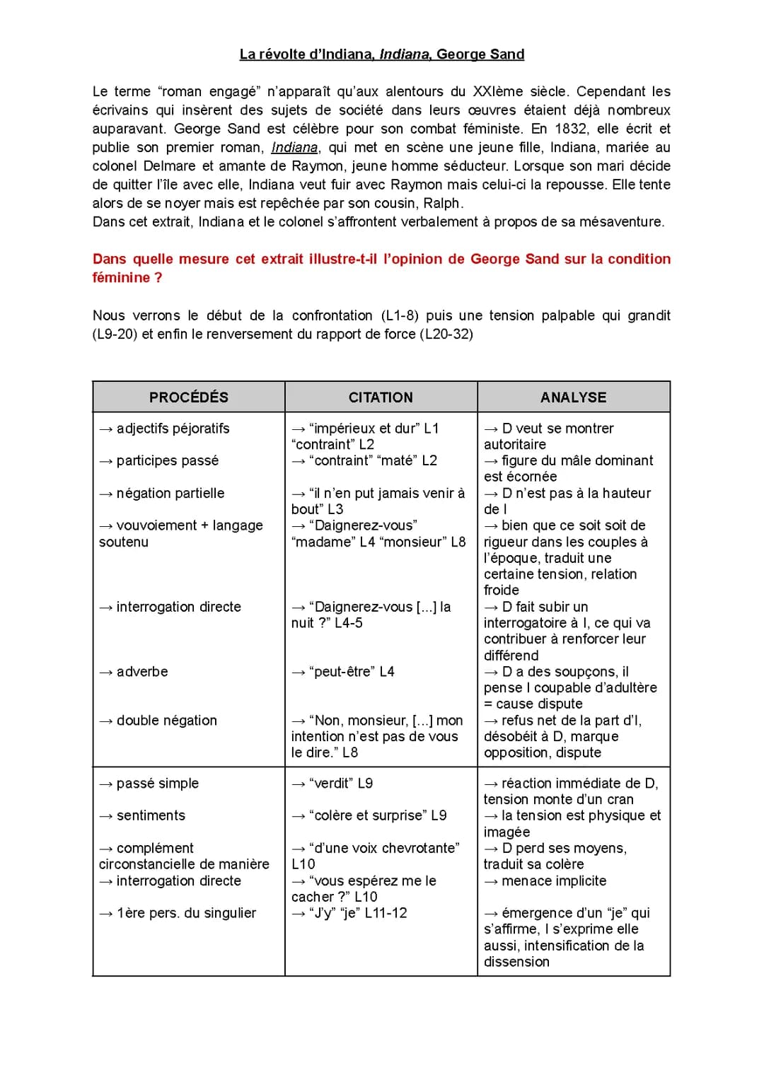Fiche de Lecture: Indiana de George Sand - Analyse Linéaire et Commentaire Composé