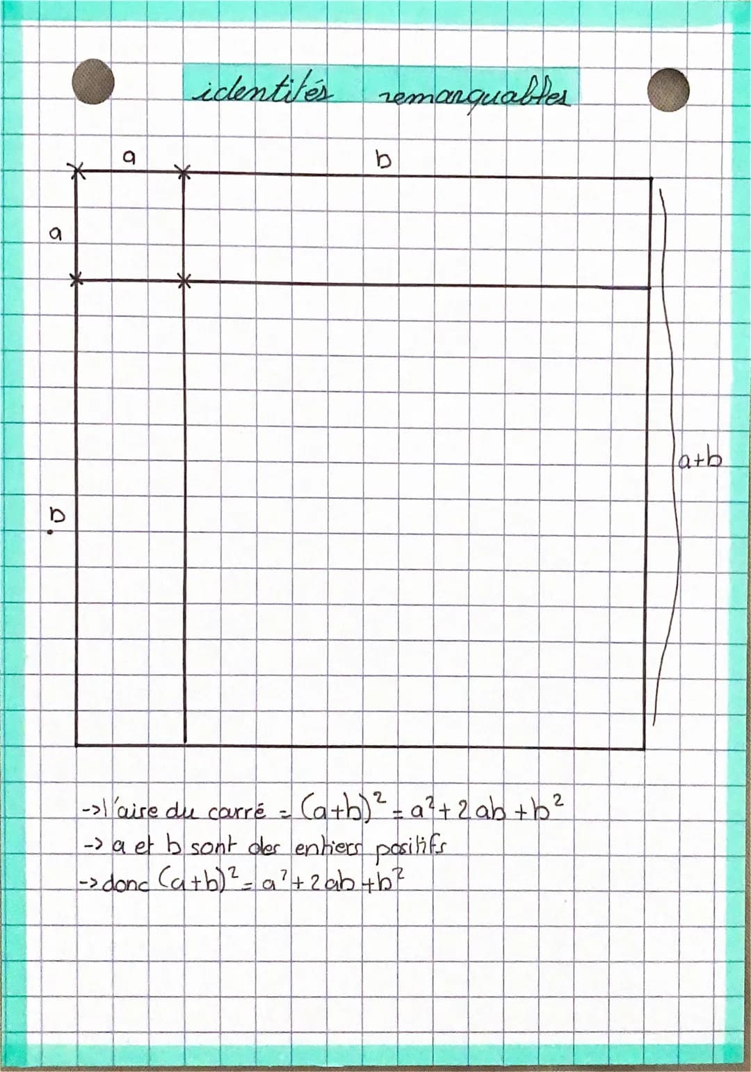 identités remarquables
On admet que pour tout reels.
(a+b)² = a ² + 2ab + b²
en posant : b = -c
on a : (a-c) ² = a₁² - Zac + c²
de plus: (a+