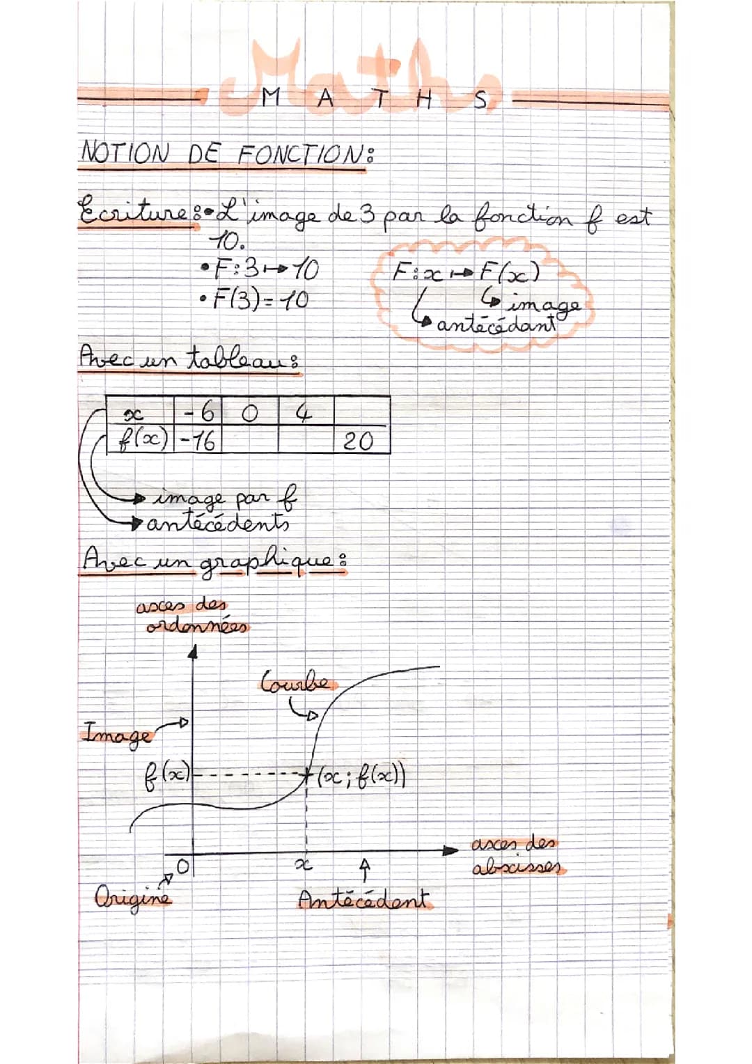 Notion de fonction 