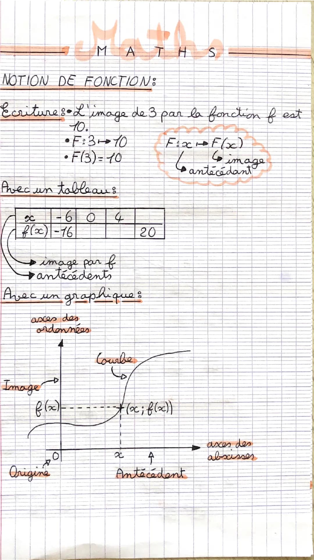 MATH
NOTION DE FONCTION:
Ecriture: • L'image de 3
10.
S
de 3 par la fonction f est
•F:310
•F(3) = 10
Avec un tableau:
X
-60
4
f(x)-16
20
Fix