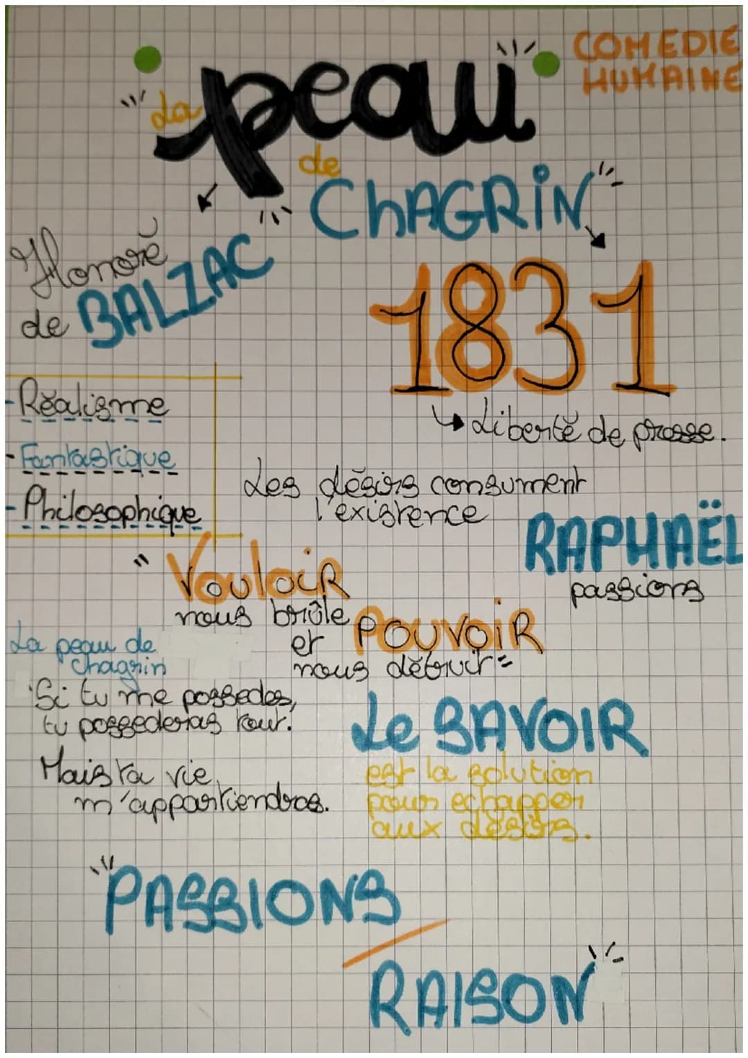 Honore
BALZAC
de
peau
Realisme
- Fantastique
Philosophique
4
MA COMEDIE
HUKAINE
ChAGRIN
de
peau
"Chaarin
"Si tu me possedes,
tu possederas k
