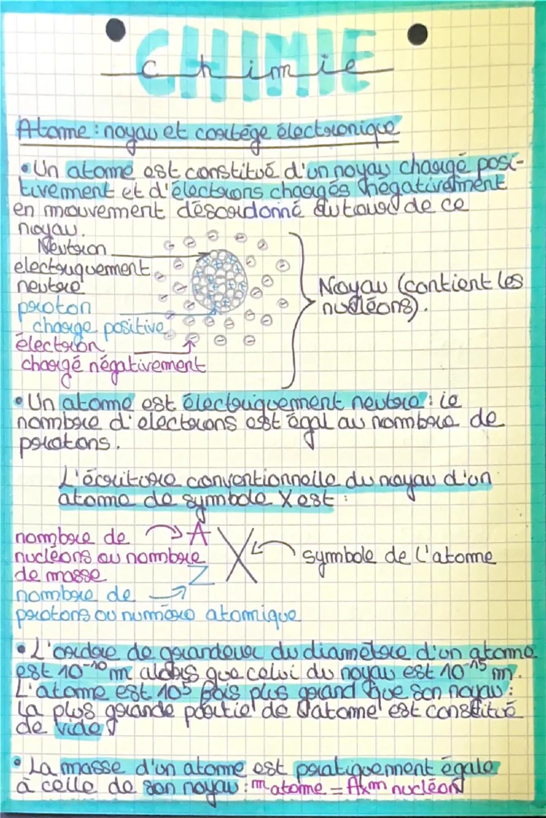 atome : noyau et cortège électronique 