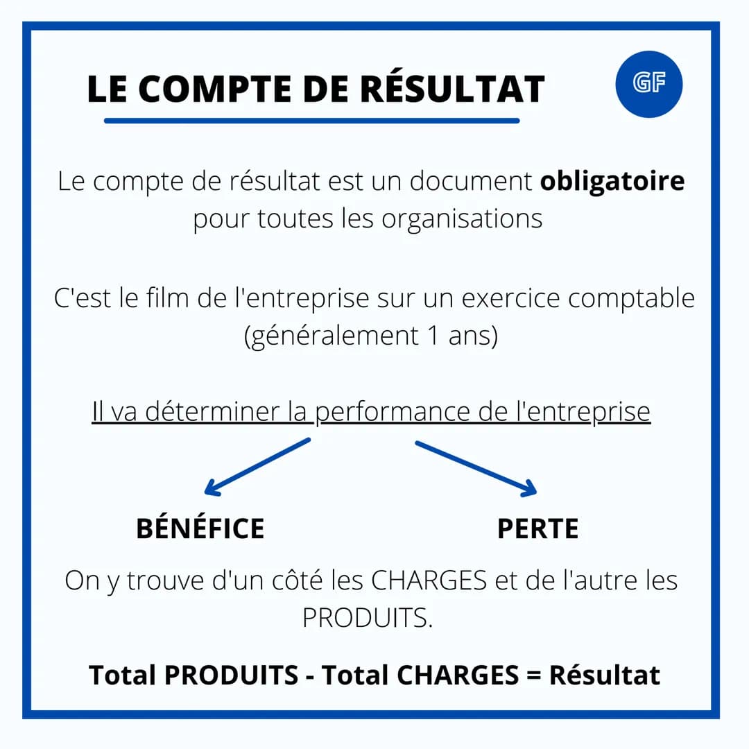 GESTION & FINANCE
LES DOCUMENTS DE
SYNTHÈSE LE COMPTE DE RÉSULTAT
Le compte de résultat est un document obligatoire
pour toutes les organisa