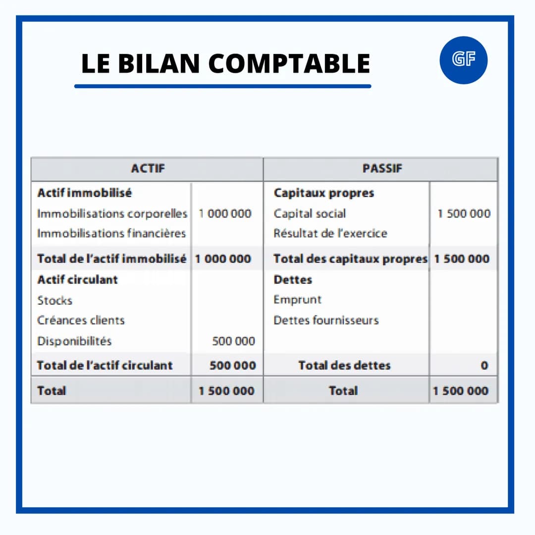 GESTION & FINANCE
LES DOCUMENTS DE
SYNTHÈSE LE COMPTE DE RÉSULTAT
Le compte de résultat est un document obligatoire
pour toutes les organisa