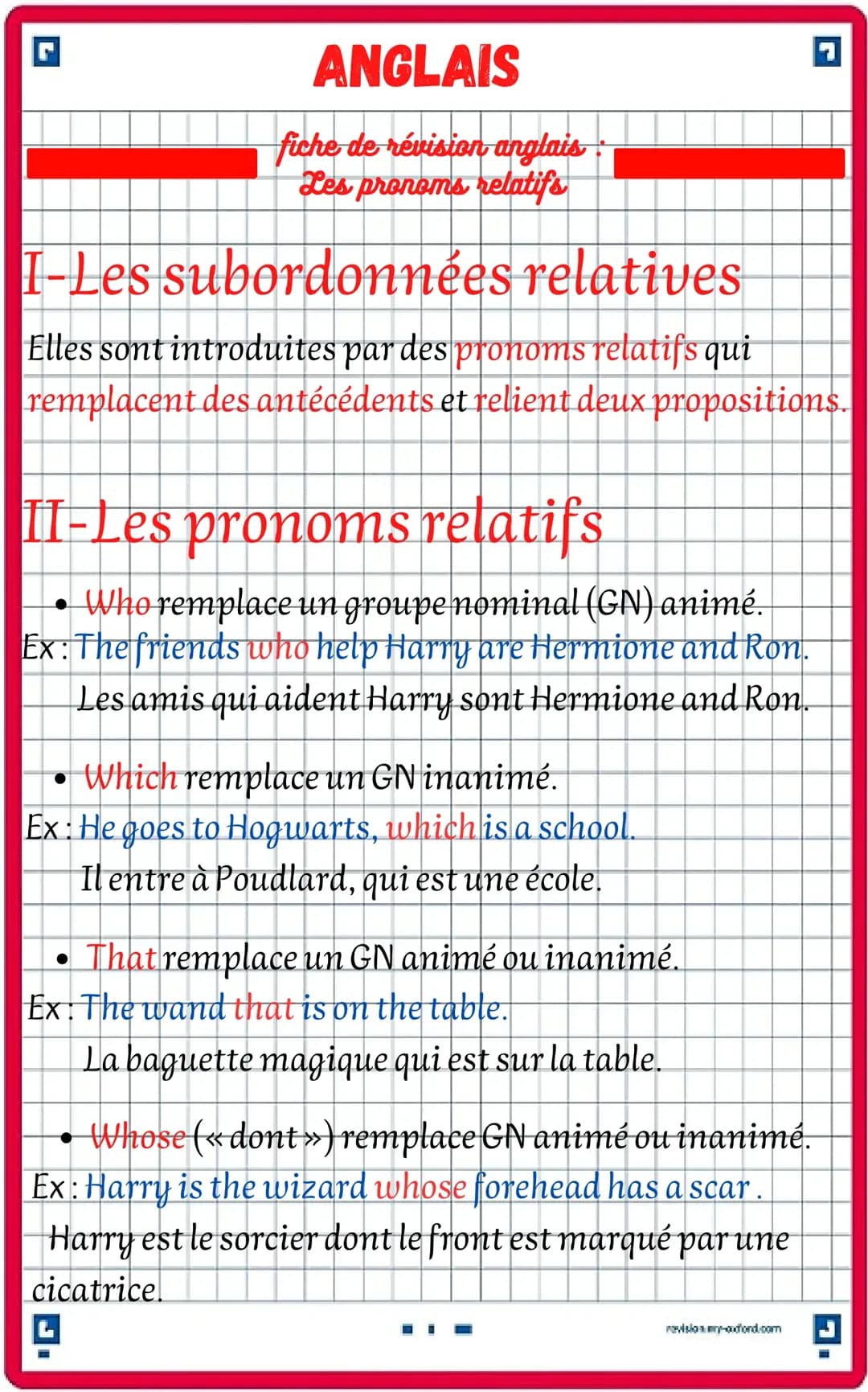 Fiche de Révision sur les Pronoms Relatifs en Anglais : Who, Which, That