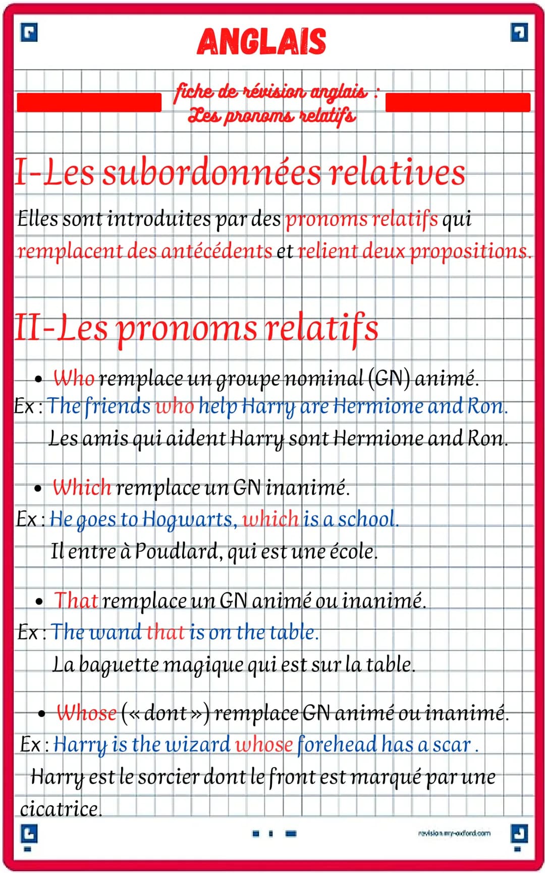 G
ANGLAIS
fiche de révision anglais
Les pronoms relatifs
I-Les subordonnées relatives
Elles sont introduites par des pronoms relatifs qui
re