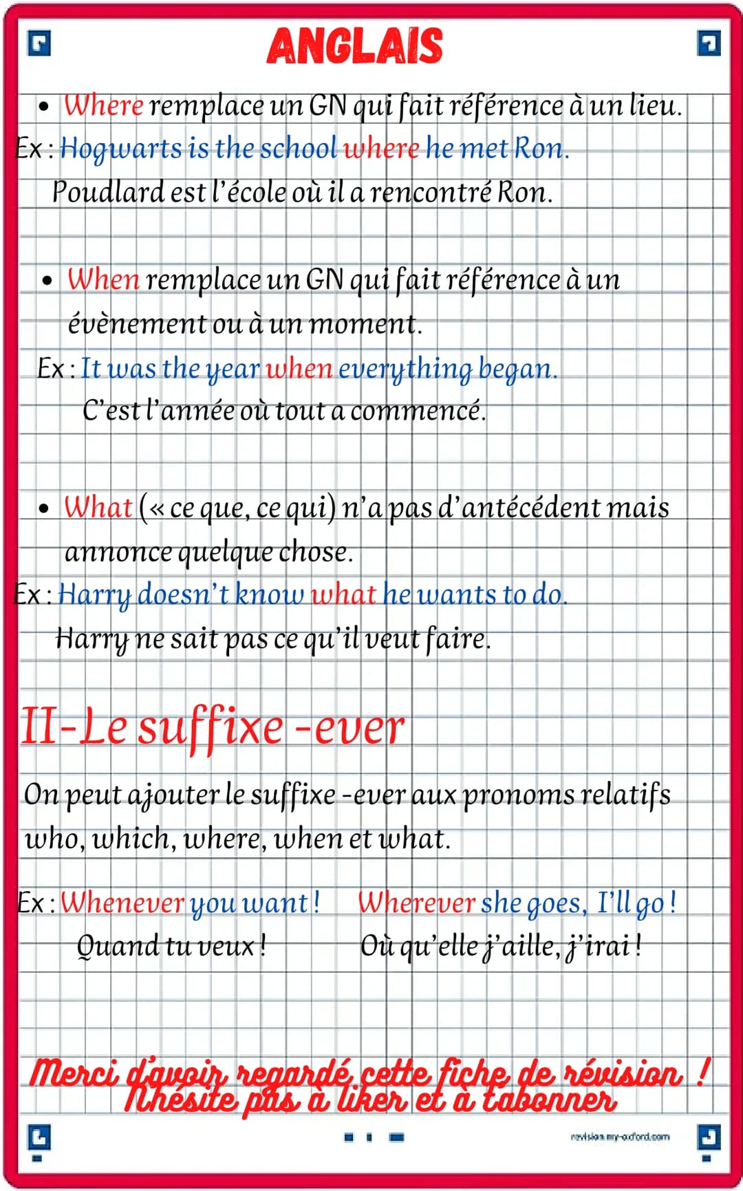 G
ANGLAIS
fiche de révision anglais
Les pronoms relatifs
I-Les subordonnées relatives
Elles sont introduites par des pronoms relatifs qui
re