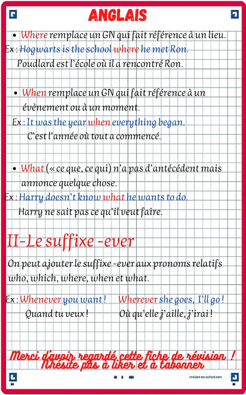 G
ANGLAIS
fiche de révision anglais
Les pronoms relatifs
I-Les subordonnées relatives
Elles sont introduites par des pronoms relatifs qui
re