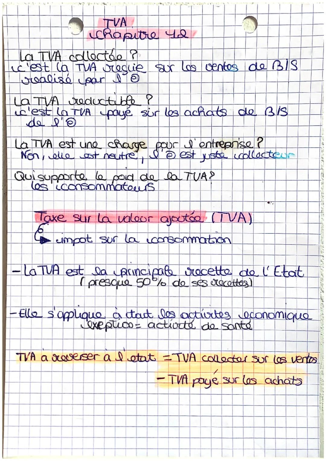 TVA
chapitre 42
La TVA collectée?
ic'est la TUA requie sur les ventos de BiS
walisé par I
La TVA reductible?
c'est la TVA payé sür les achat