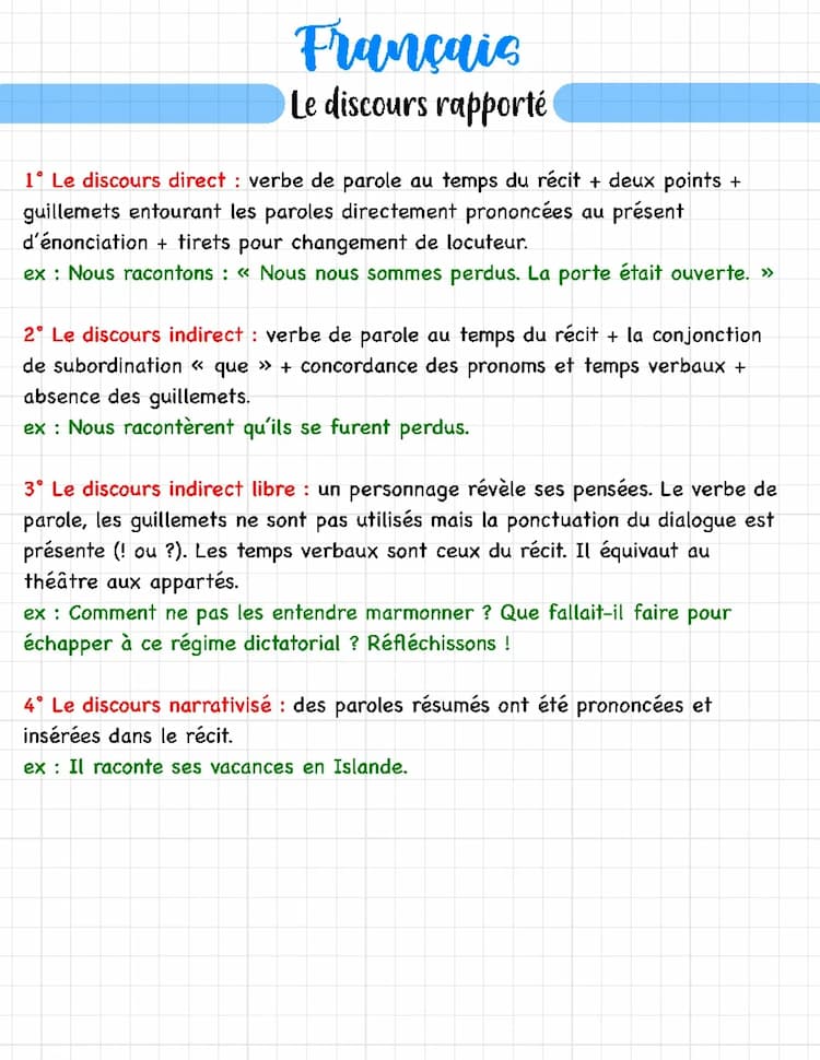 Know Français : Le discours rapporté  thumbnail