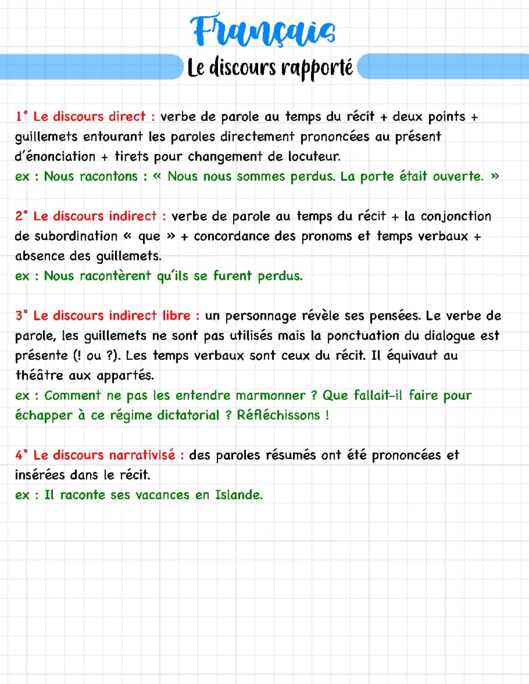 Français : Le discours rapporté 