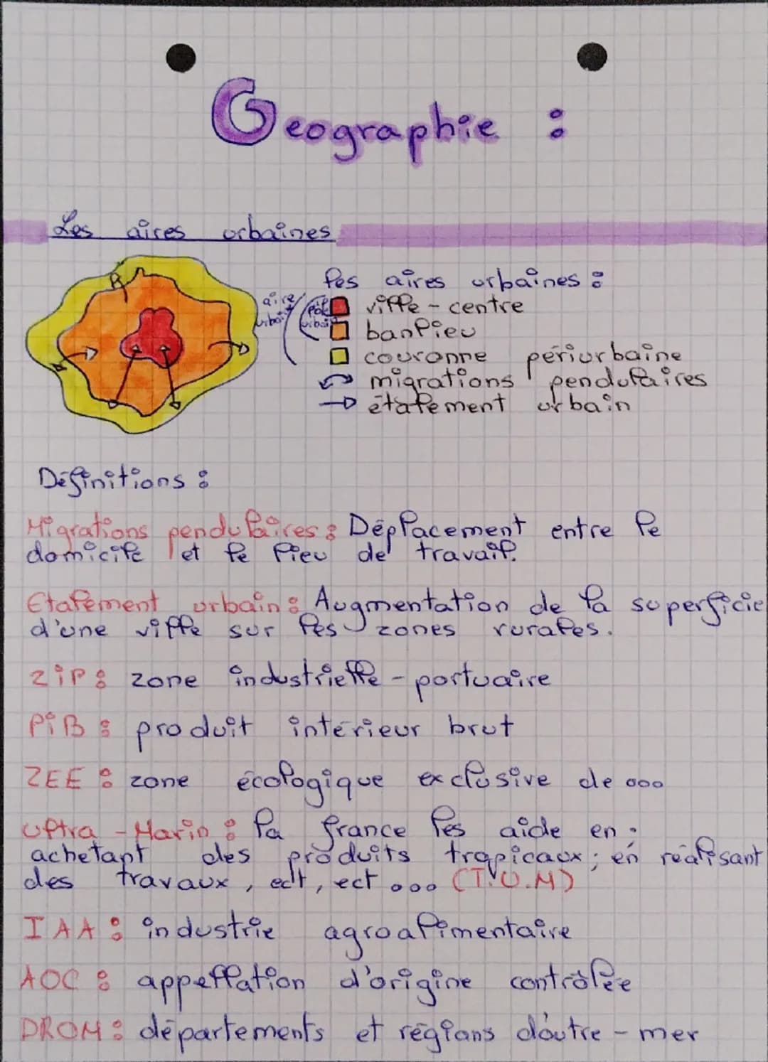 Brevet géographie 
