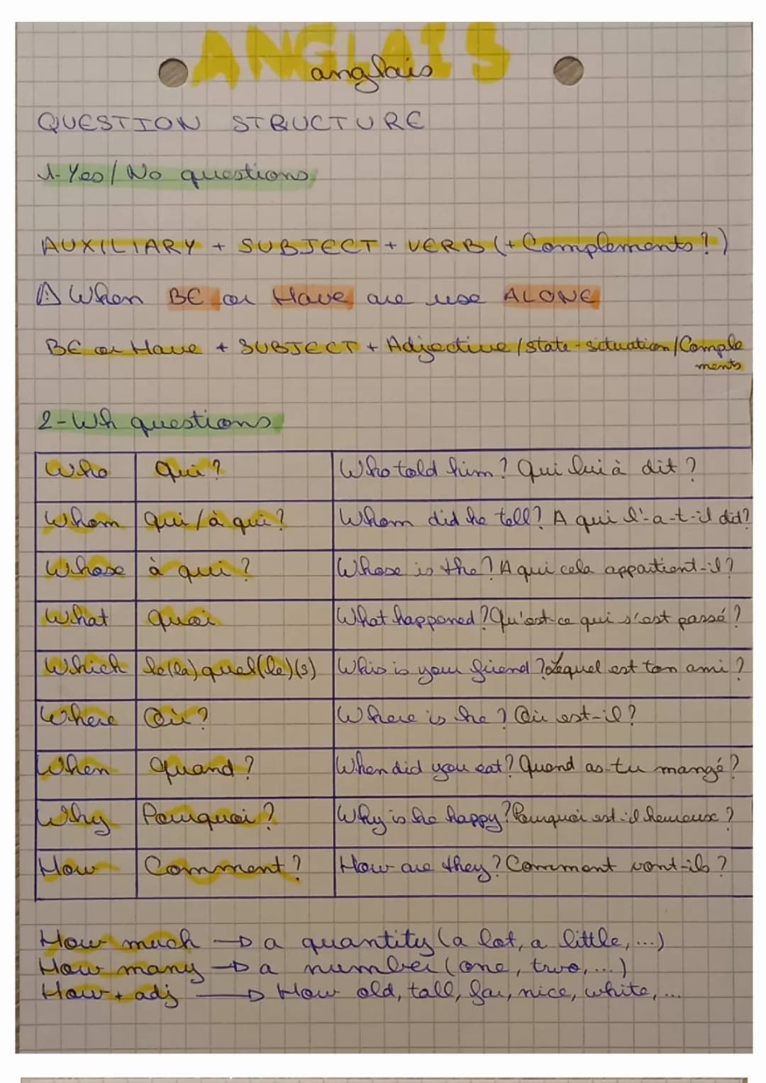 question structure