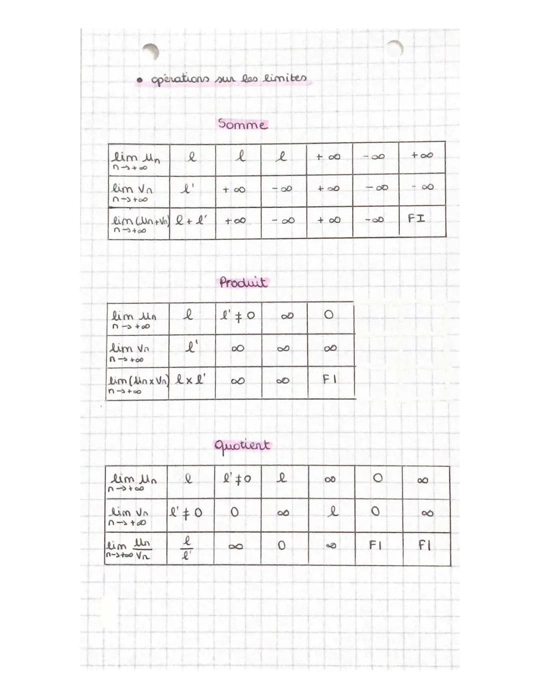 Rappels.
●
suite arithmétique
M₁ = 1₂ + rxn avec r la raison
un = uk + (n - k) xr pour k (n
"n+₁ = "n + r
नर
- ملا
•
MATHS Suites et
sens de