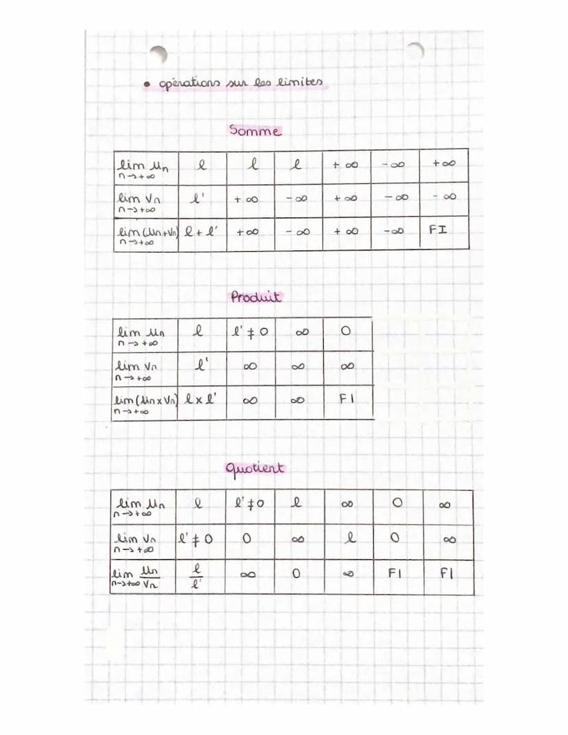 Rappels.
●
suite arithmétique
M₁ = 1₂ + rxn avec r la raison
un = uk + (n - k) xr pour k (n
"n+₁ = "n + r
नर
- ملا
•
MATHS Suites et
sens de