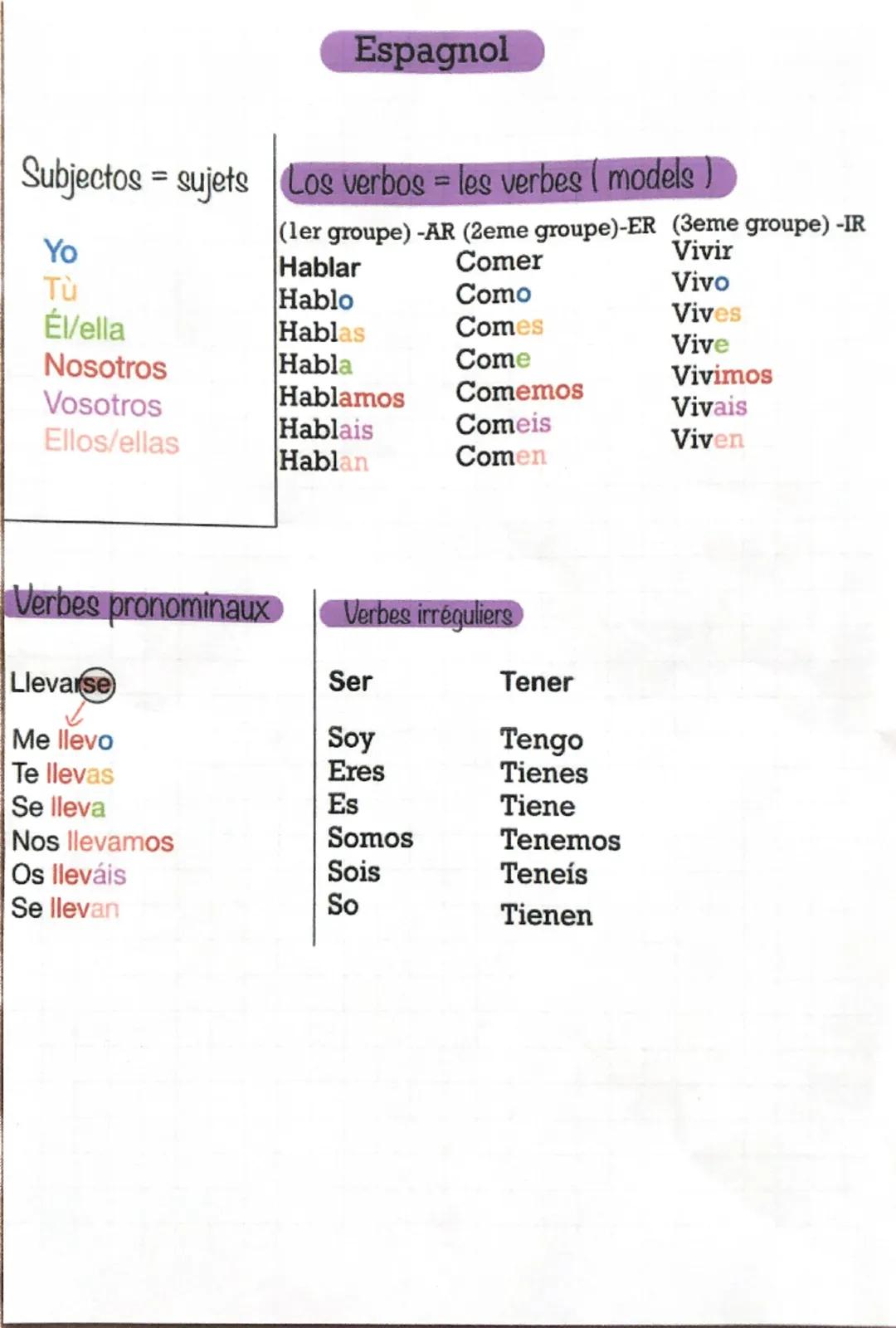 Espagnol
Subjectos sujets Los verbos = les verbes (models
=
(ler groupe) -AR (2eme groupe)-ER (3eme groupe) -IR
Yo
Hablar
Comer
Vivir
Tù
Viv