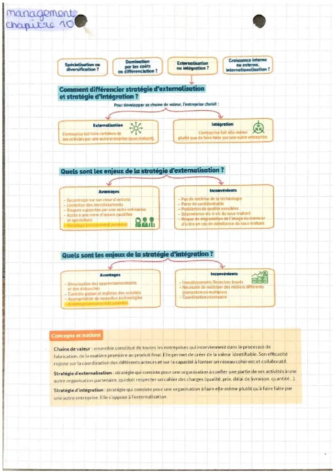 Mana première stmg chapitre 10 stratégies