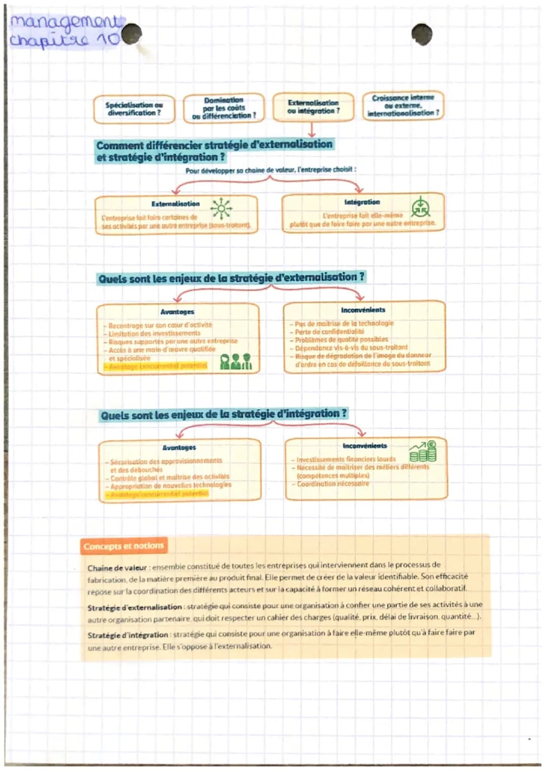 management
chapitre 10
Spéciatisation on
diversification?
Domination
par les couts
ou différenciation?
Comment différencier stratégie d'exte