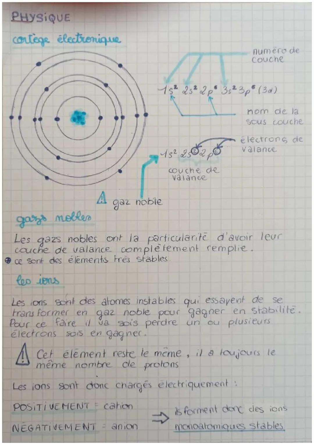 Tout sur la représentation de Lewis des atomes et molécules