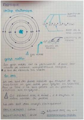 Know Chapitre atomes, ions et modèle de Lewis thumbnail