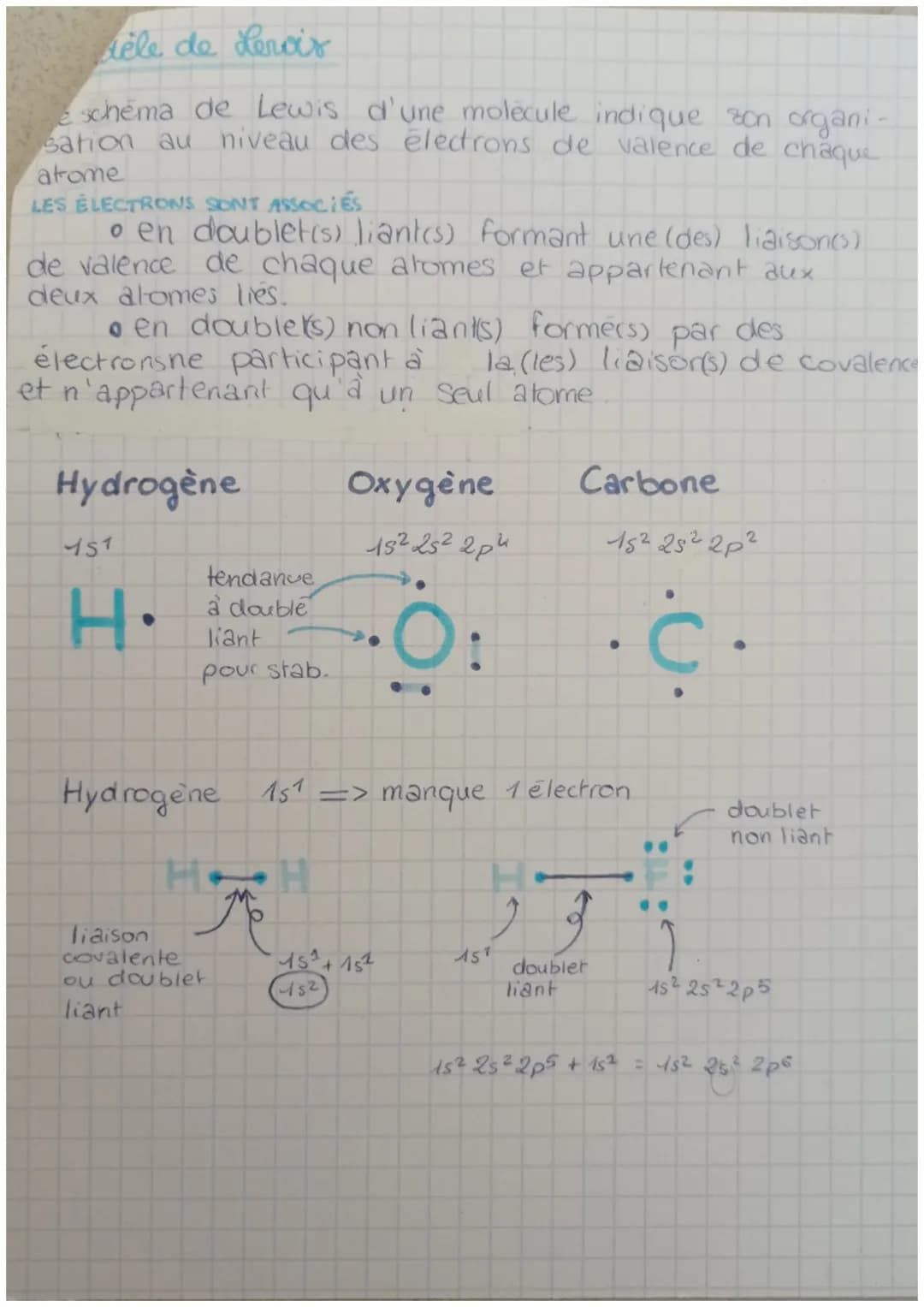 PHYSIQUE
cortege électronique
A
45² 25² 2p 3s ²3p (3d)
15² 25
gaz noble
numero de
Couche
couche de
valance
nom de la
sous couche
électrons d