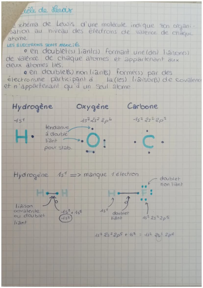 PHYSIQUE
cortege électronique
A
45² 25² 2p 3s ²3p (3d)
15² 25
gaz noble
numero de
Couche
couche de
valance
nom de la
sous couche
électrons d