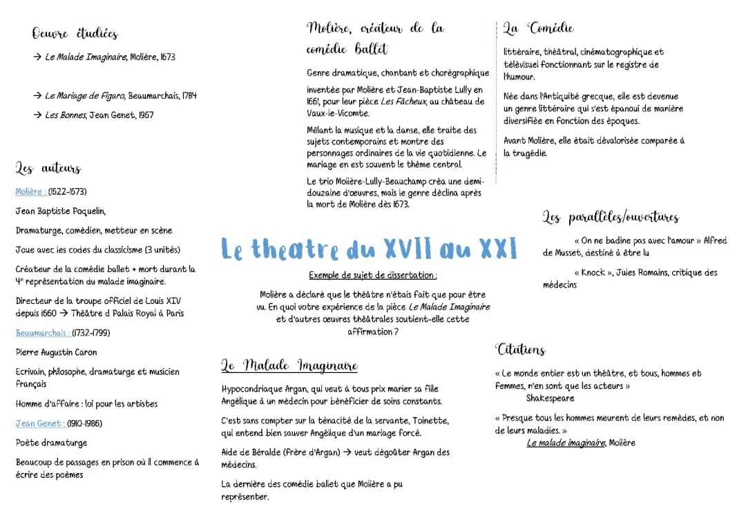 Le théâtre du XVIIe au XXIe siècle PDF: Histoire, Auteurs, et Œuvres pour le Bac