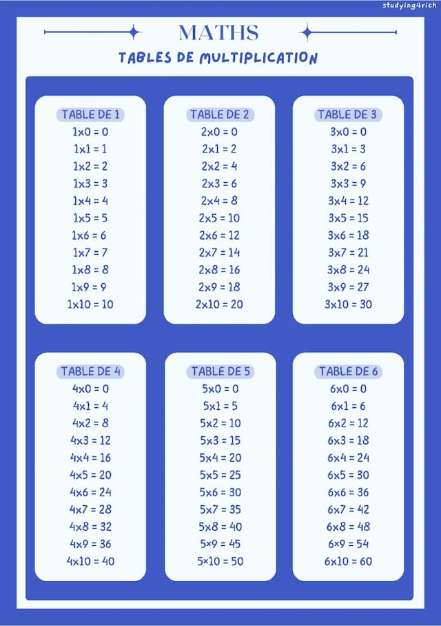 Know Tables de multiplication thumbnail
