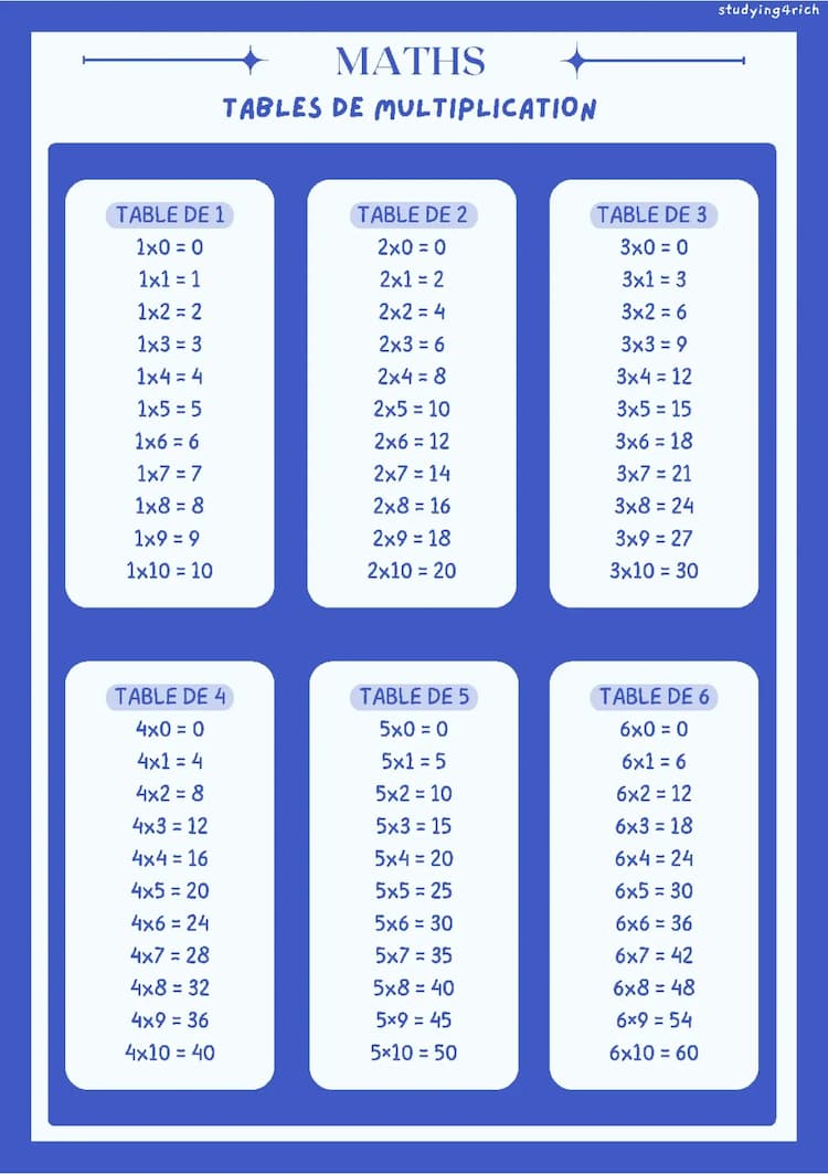 Know Tables de multiplication thumbnail
