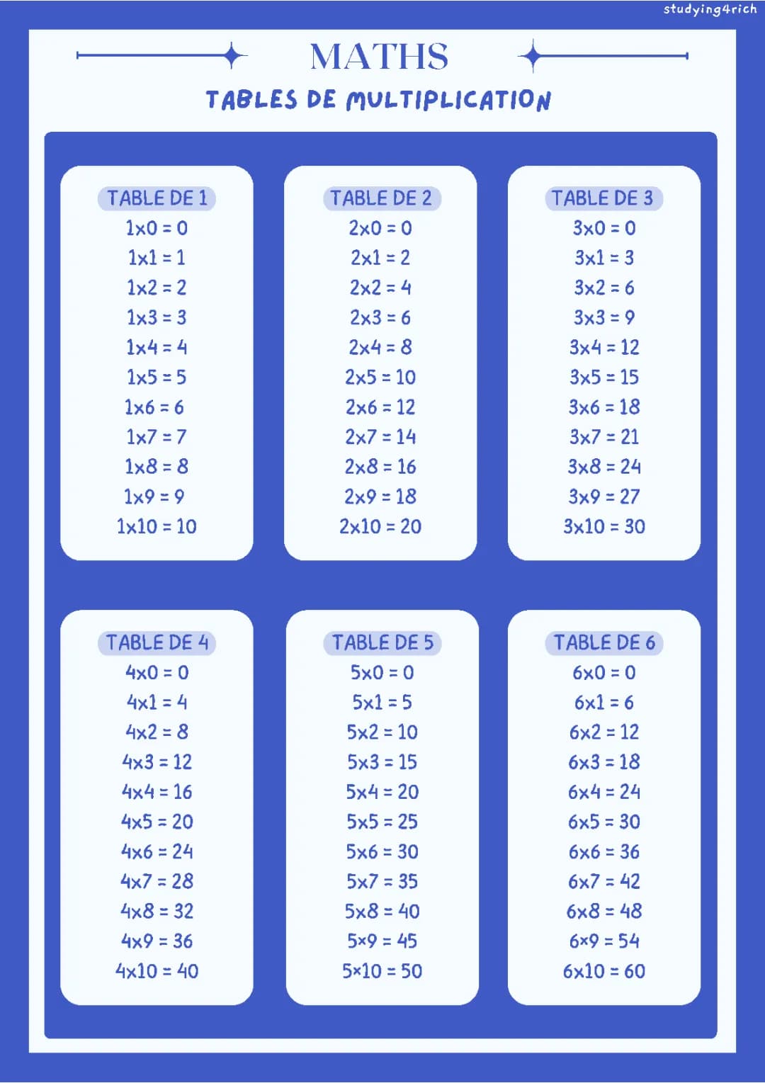 Tables de multiplication