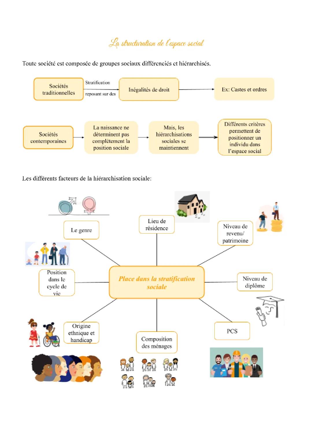 La structuration de l'espace social