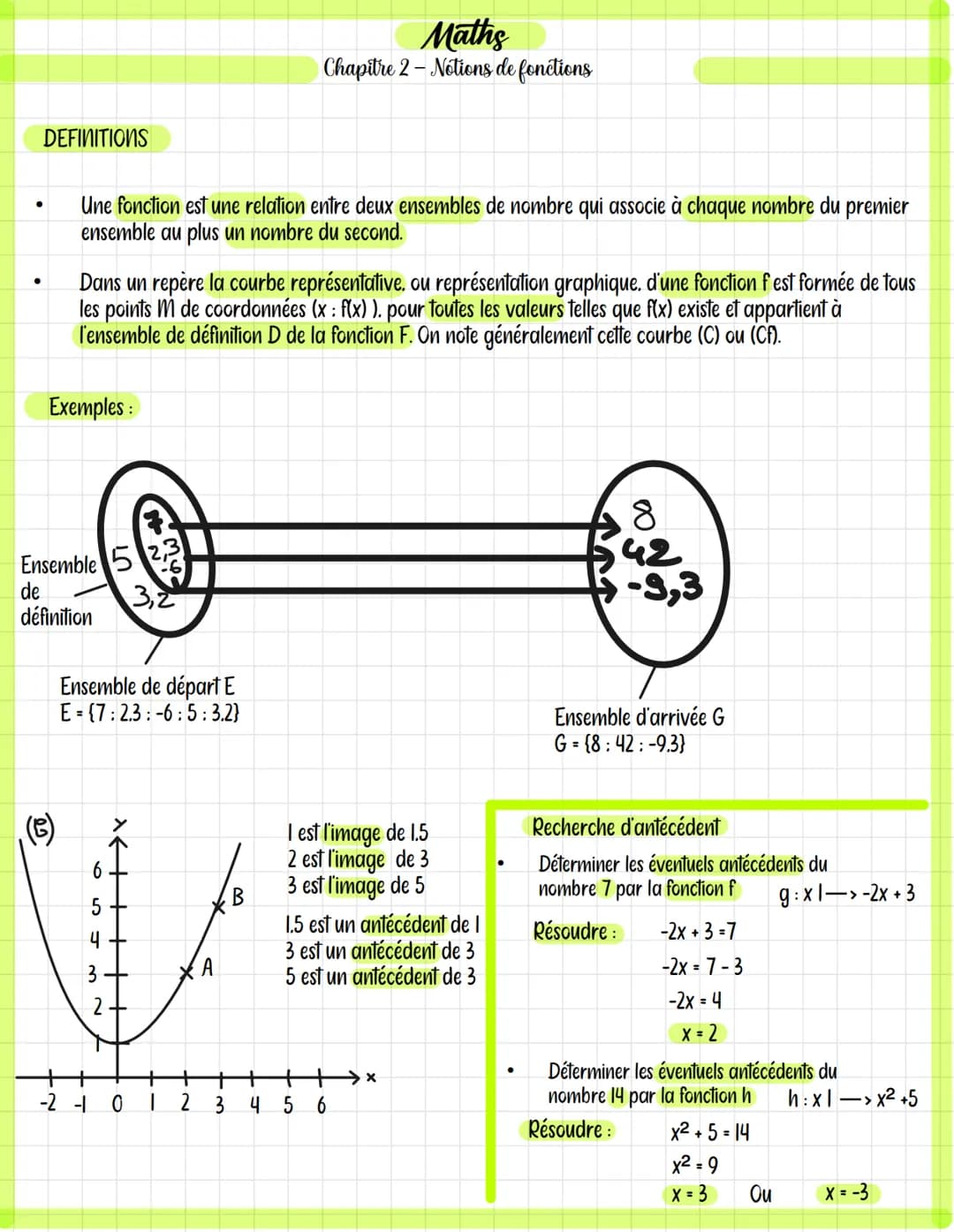 ●
DEFINITIONS
Une fonction est une relation entre deux ensembles de nombre qui associe à chaque nombre du premier
ensemble au plus un nombre