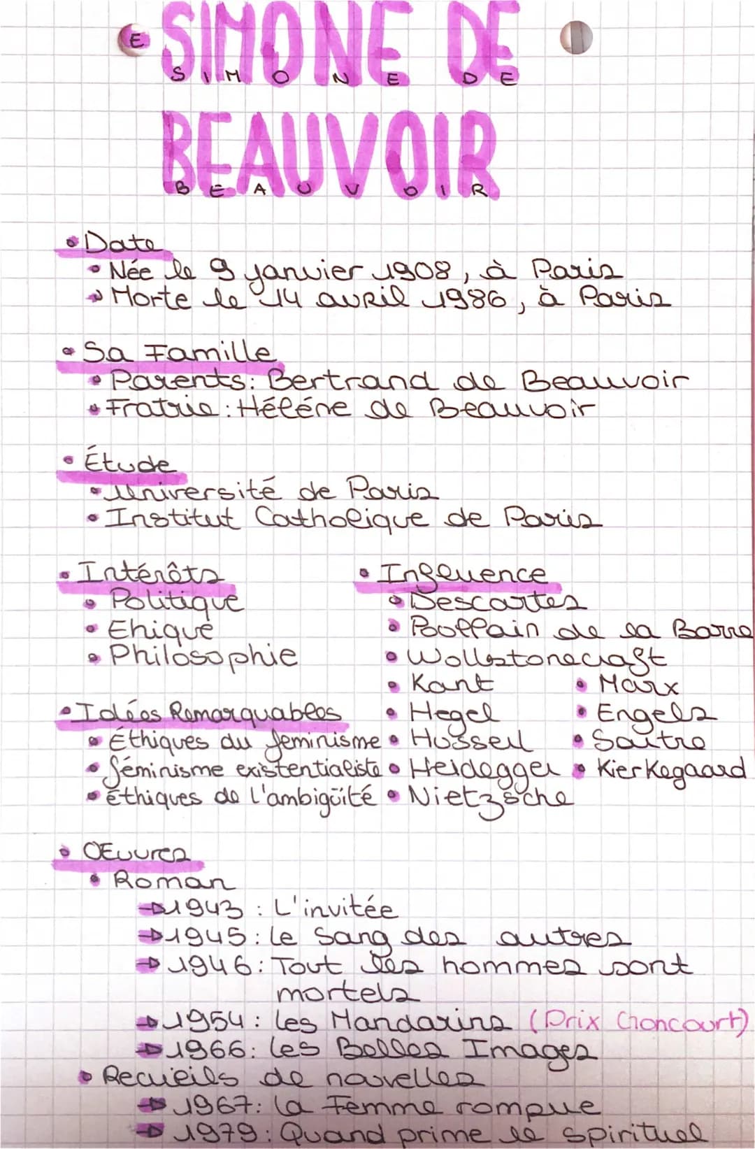 Qui est Simone de Beauvoir ? Biographie, Idées, et Plus
