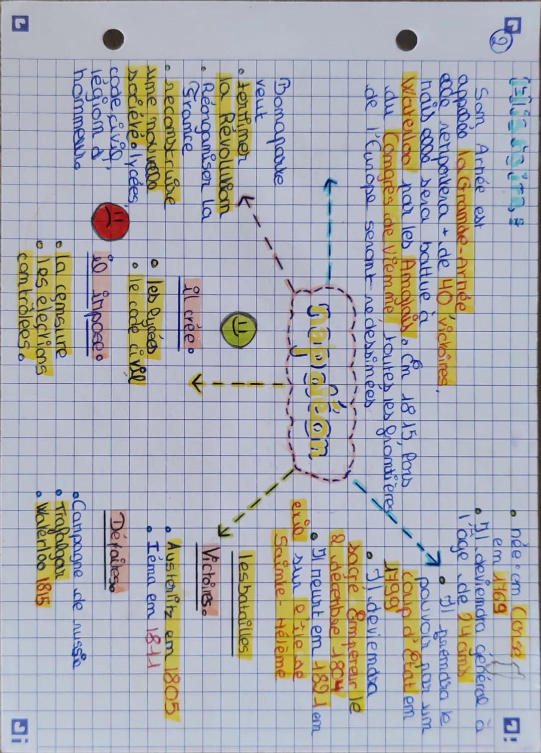 Som Arnée est
appelée la Grande-Arnée,
elle remportera de 40 vichoires,
nais elle sera battue à
Waterloo par les Amalais. En 1815, Pors
du C