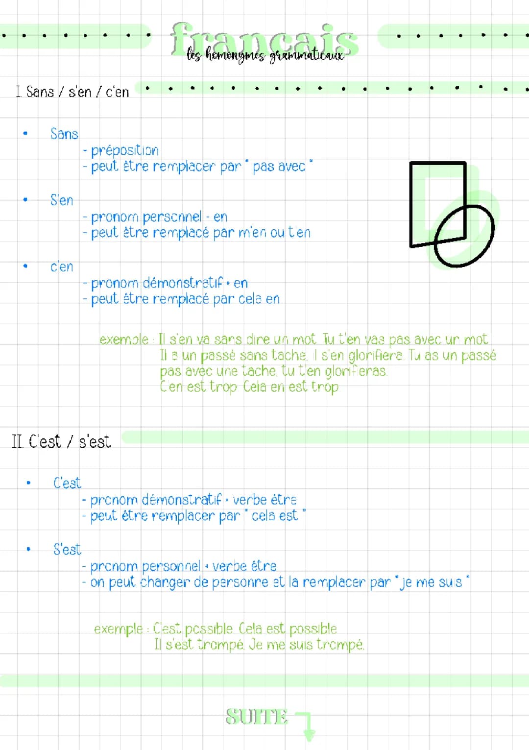 Les homonymes : c'est ou s'est ? Ces ou ses ? S'en ou C'en ?