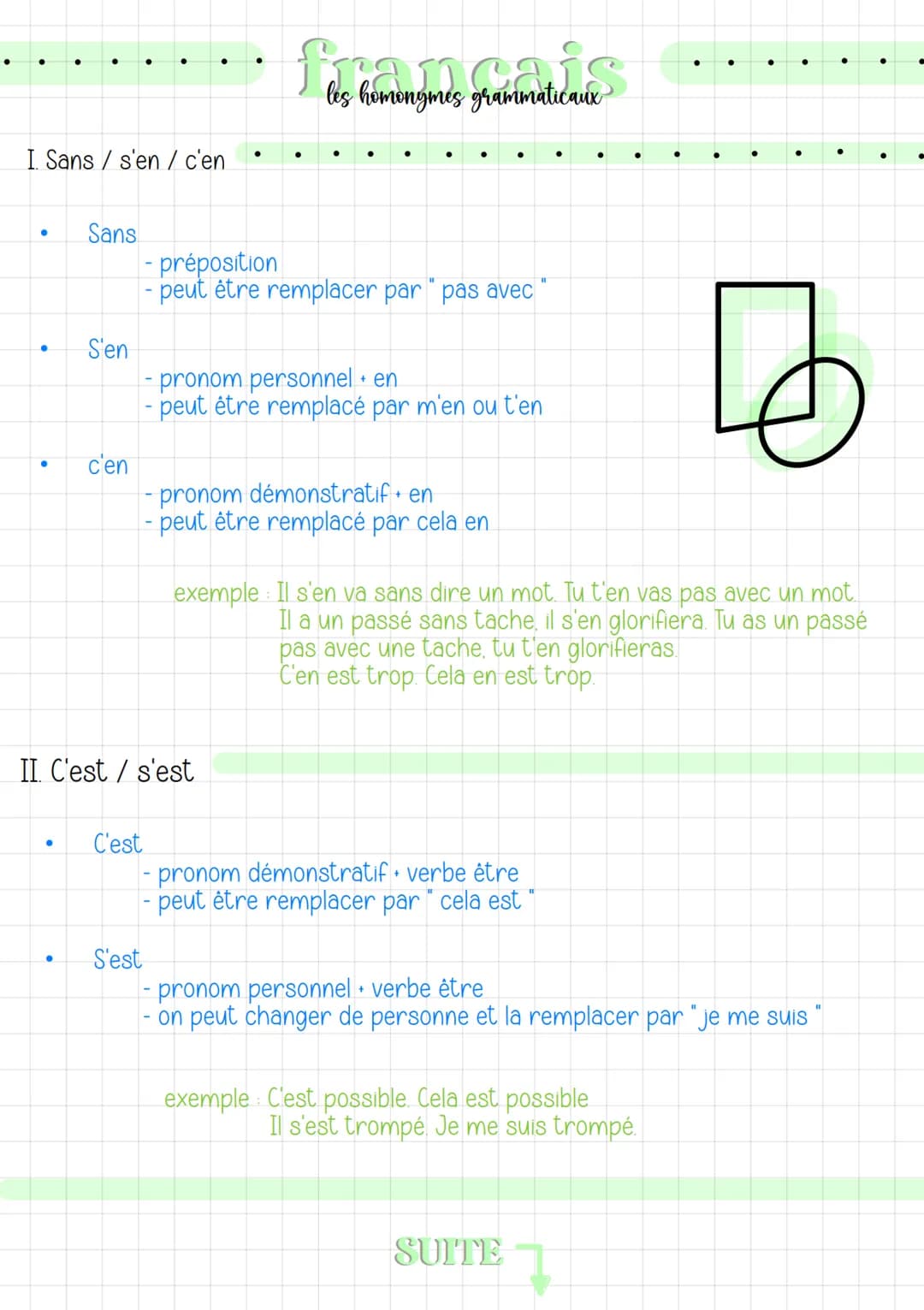 I. Sans / s'en/ c'en
●
●
Sans
●
S'en
c'en
C'est
les homonymes grammaticaux
II. C'est / s'est
S'est
- préposition
- peut être remplacer par "