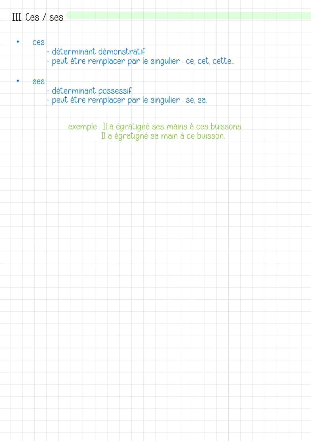 I. Sans / s'en/ c'en
●
●
Sans
●
S'en
c'en
C'est
les homonymes grammaticaux
II. C'est / s'est
S'est
- préposition
- peut être remplacer par "