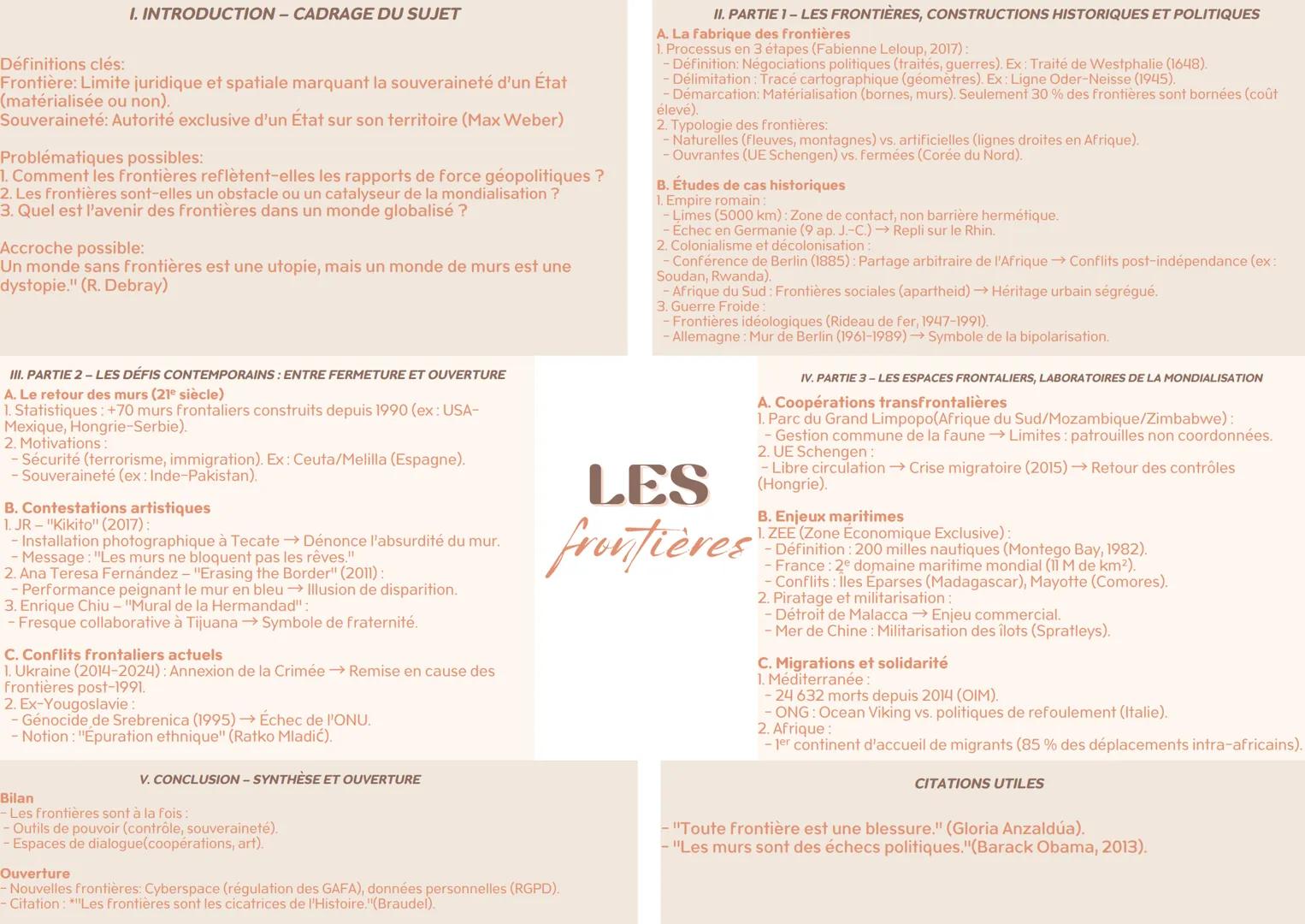 # I. INTRODUCTION - CADRAGE DU SUJET

Définitions clés:
- Frontière: Limite juridique et spatiale marquant la souveraineté d'un État (matéri