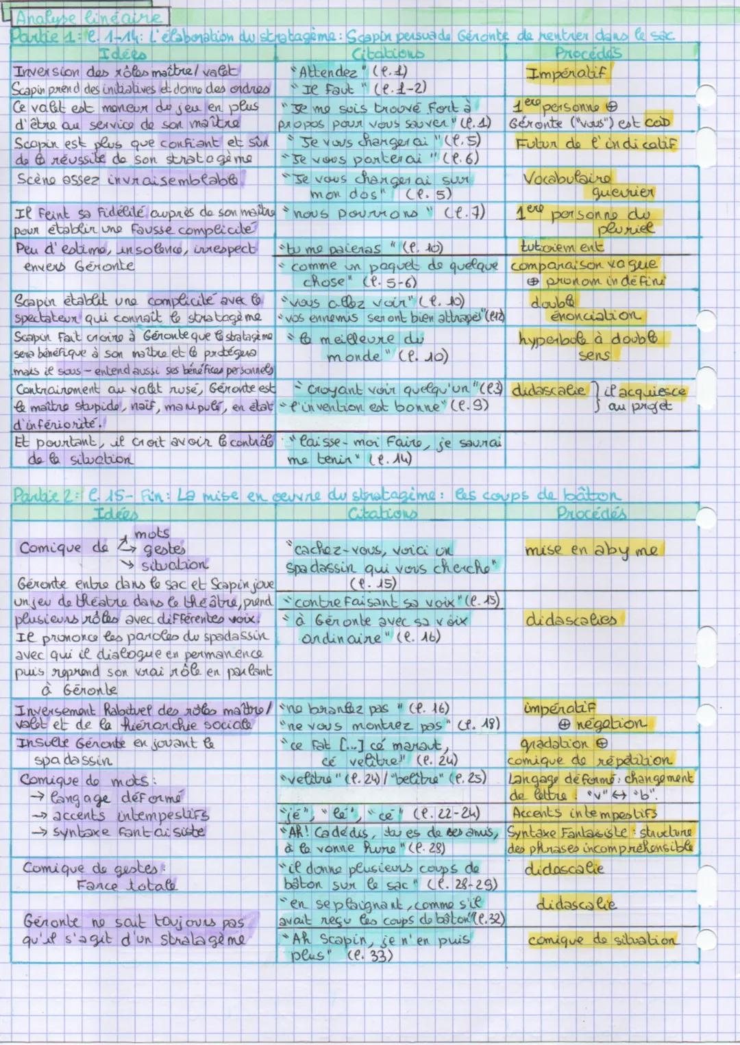 # P3-T4:Molière
Les Fourberies de Scapin: III, 2

P3 T4 Molière. Les Fourberies de Scapin, 111, 2

Scapin, valet de Leandre, entend se venge