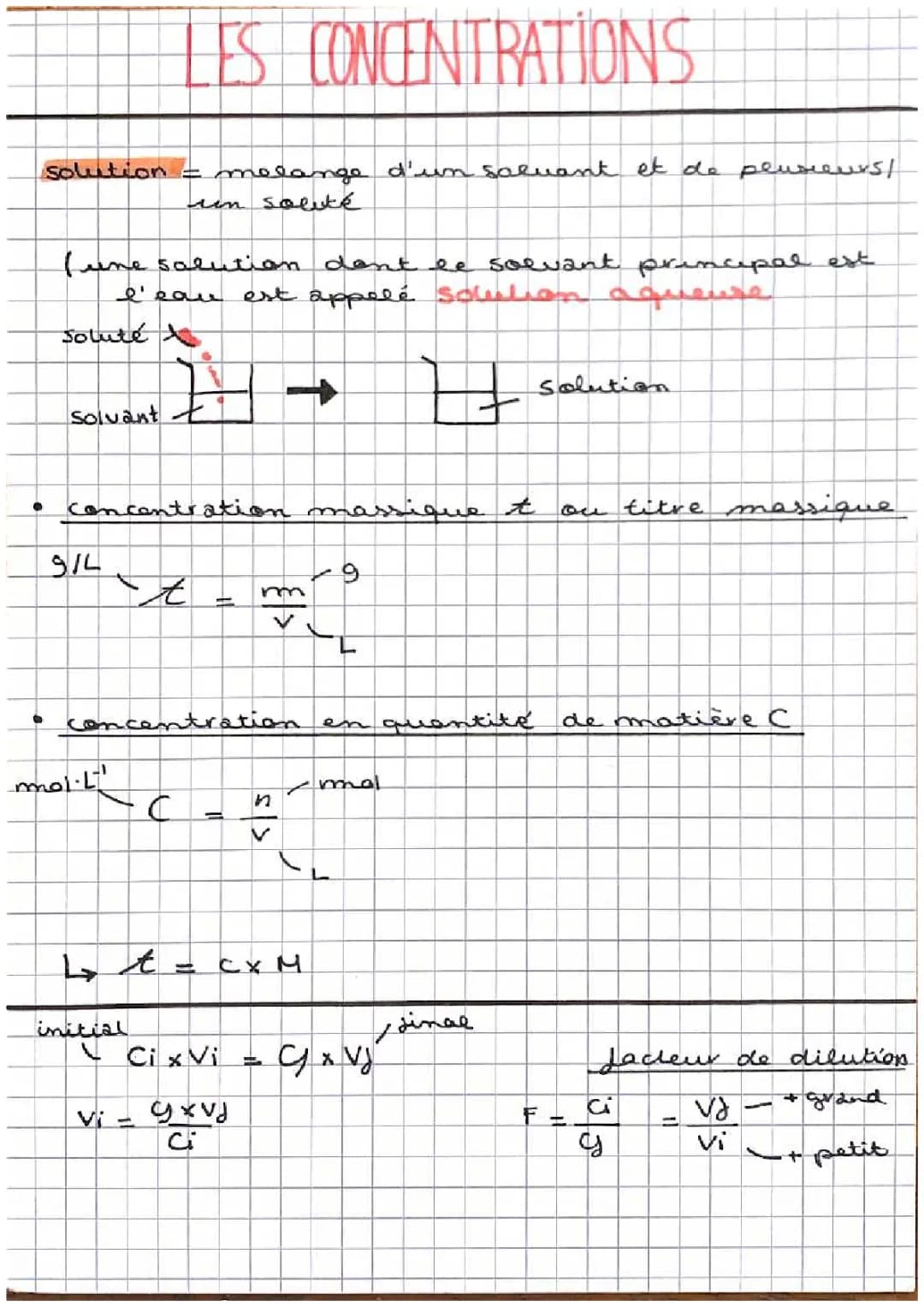 Comment Diluer une Solution: Concentration Massique et Solutions Aqueuses