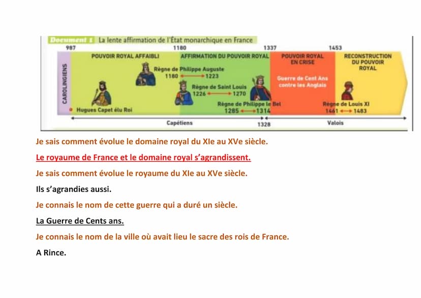 Contrôle sur : L'affirmation de l'Etat monarchique en France (Xle - XVe)
Je sais décrire la situation du royaume de France au Xle siècle (vo