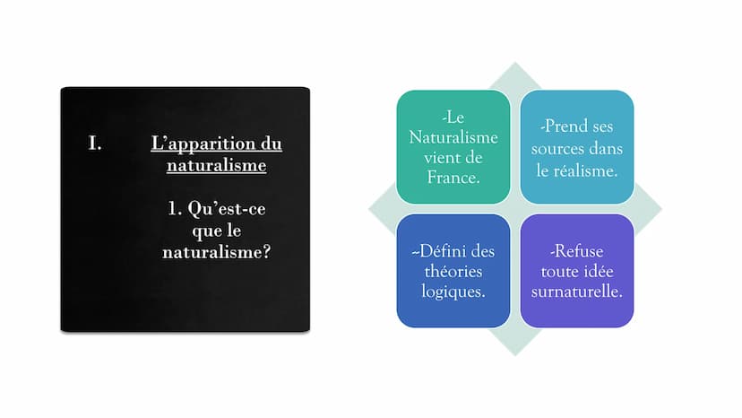 Le naturalisme
Un mouvement littéraire
(1865-1890) RAISON
LUMIÈRE
SCIENCE
ECOLL RELIGIEUSE
LA
IGNORANCE
SUPERSTITION
TENEBRES
Le contexte
-l