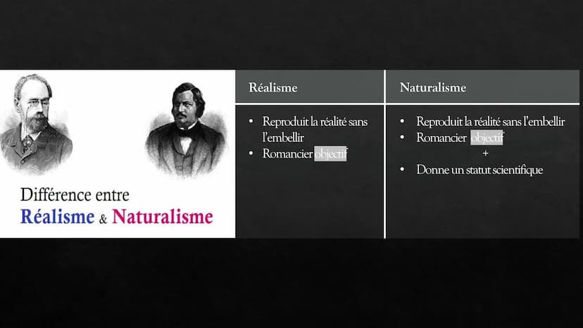 Le naturalisme
Un mouvement littéraire
(1865-1890) RAISON
LUMIÈRE
SCIENCE
ECOLL RELIGIEUSE
LA
IGNORANCE
SUPERSTITION
TENEBRES
Le contexte
-l