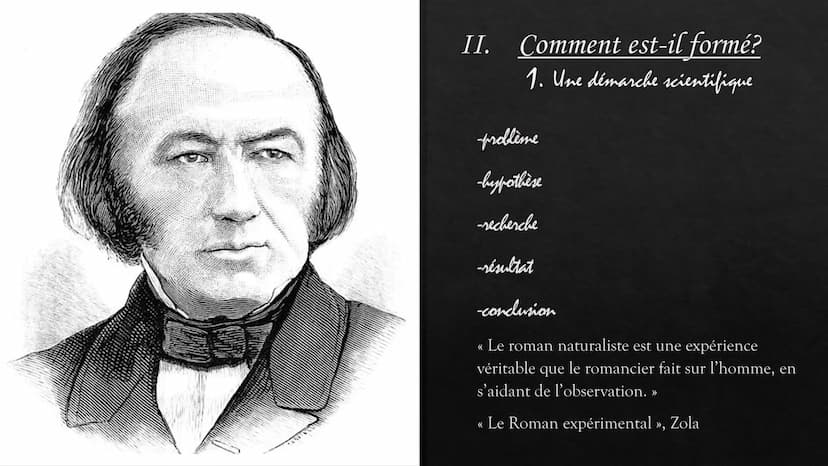 Le naturalisme
Un mouvement littéraire
(1865-1890) RAISON
LUMIÈRE
SCIENCE
ECOLL RELIGIEUSE
LA
IGNORANCE
SUPERSTITION
TENEBRES
Le contexte
-l