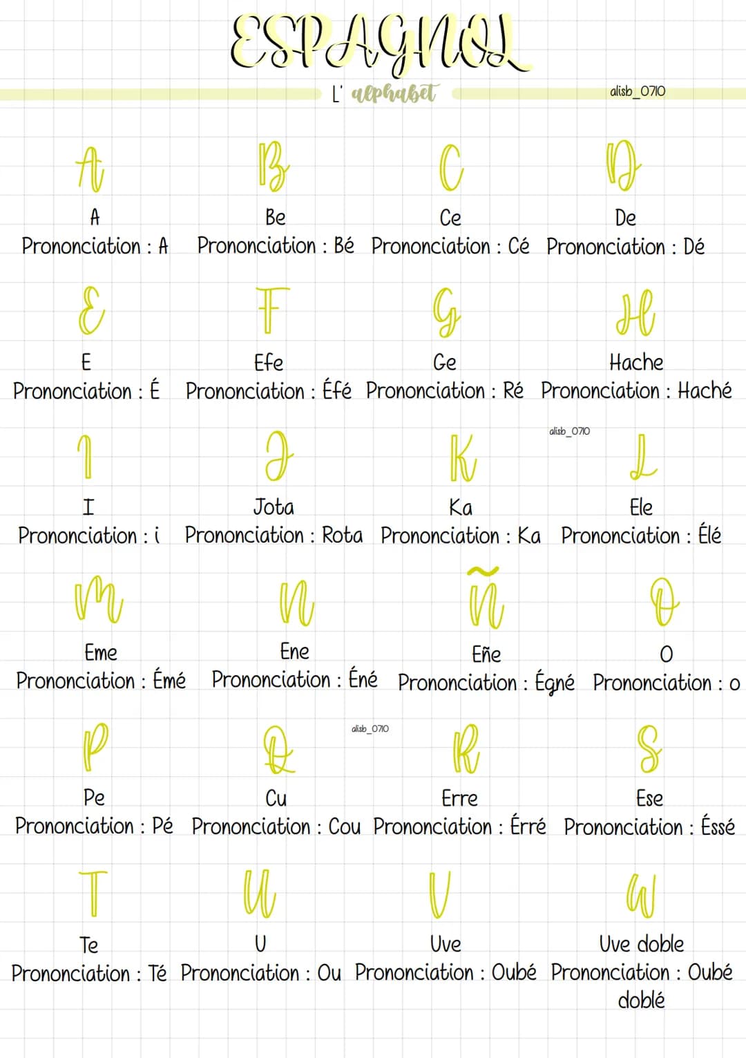 ESPAGNOL
L'alphabet
AU
B
C
A
Be
Ce
De
Prononciation : A Prononciation: Bé Prononciation: Cé Prononciation : Dé
G
E
Efe
Ge
Prononciation: É P